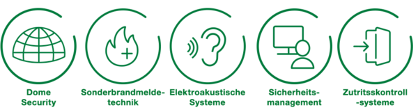 Grafik mit sechs grünen Securiton-Icon zu verschiedenen Sicherheitslösungen, jeweils mit deutscher Beschriftung: Dome Security, Sonderbrandmeldetechnik, elektroakustische Systeme, Sicherheitsmanagement und Zutrittskontrollsysteme.