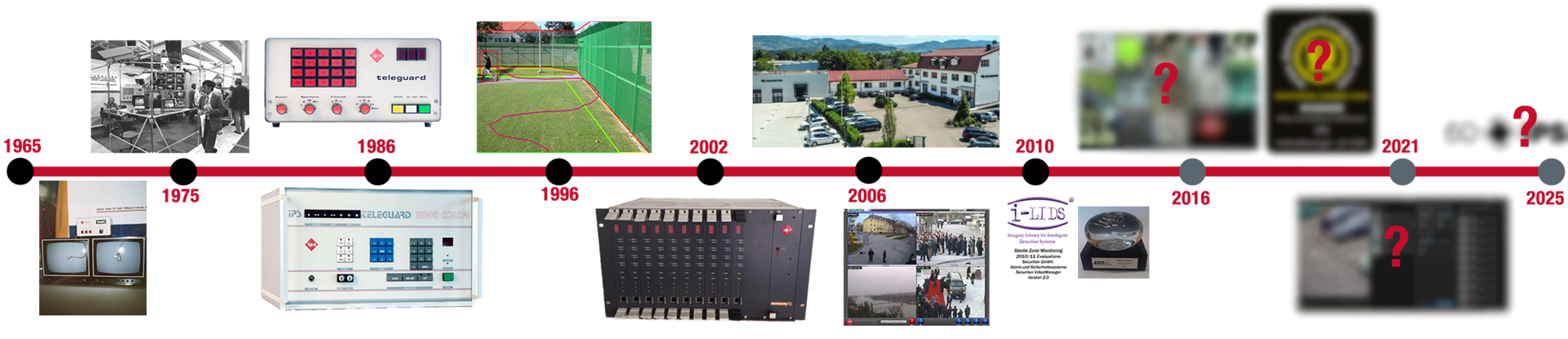 Zeitstrahl mit den Stationen der IPS-Erfolgsgeschichte. Von 1965-2002, die restlichen Stationen folgen nach und nach.