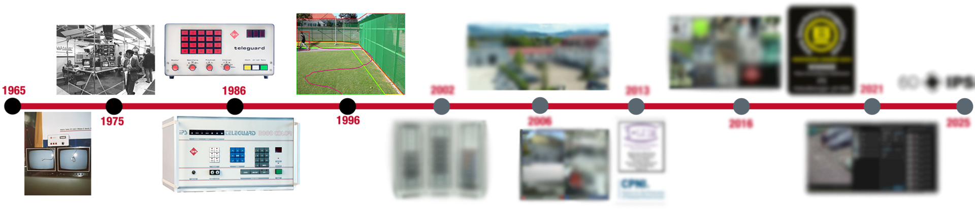Zeitstrahl mit den verschiedenen Stationen der IPS-Geschichte. Teilweise sind Jahreszahlen noch unkenntlich gemacht, da über das Thema auf der Seite noch nicht informiert wurde. 