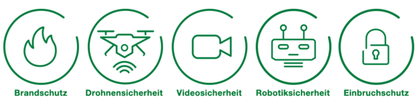 Grafik mit sechs grünen Securiton-Icon zu verschiedenen Sicherheitslösungen, jeweils mit deutscher Beschriftung: Brandschutz, Drohnensicherheit, Videosicherheit, Robotiksicherheit, Einbruchschutz.