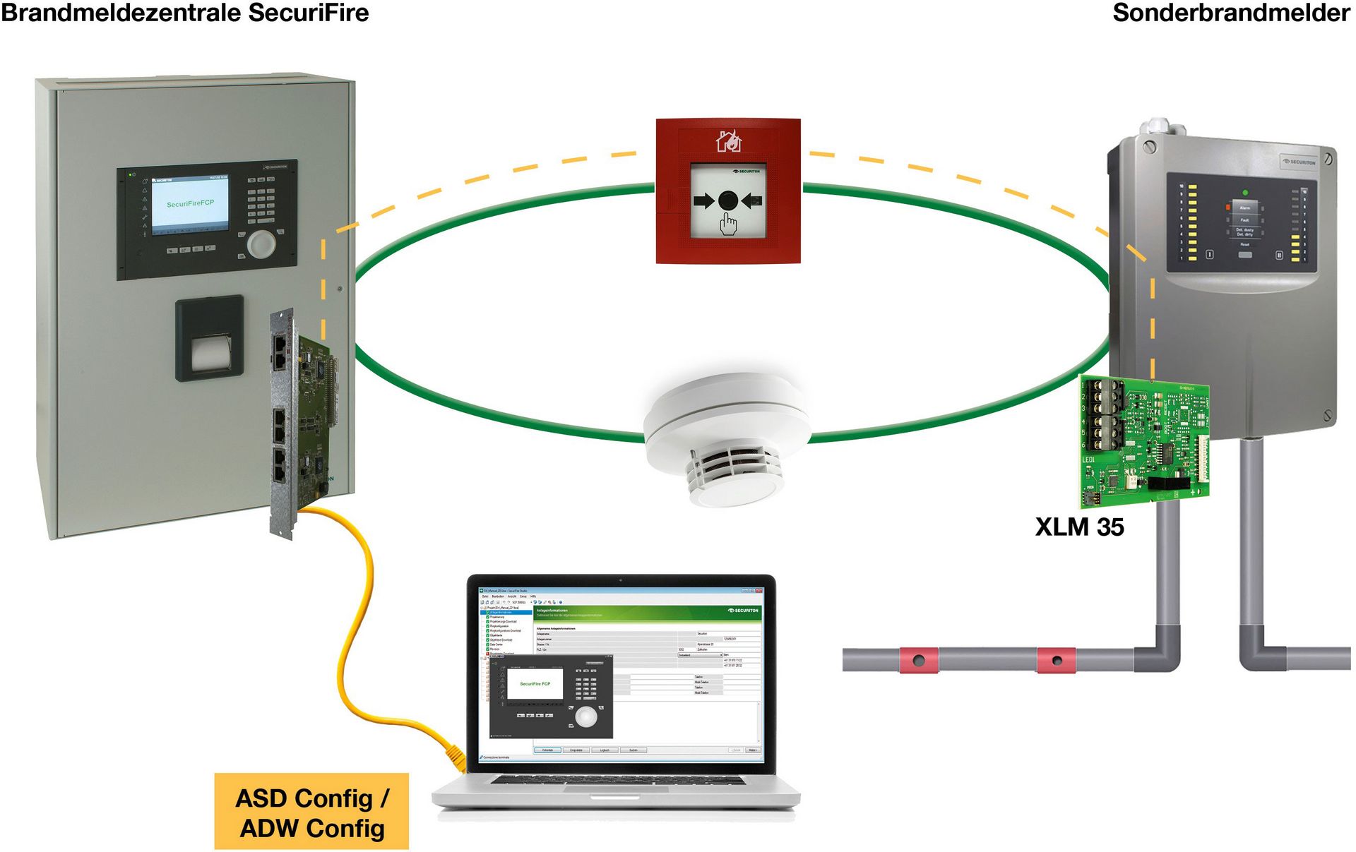 Config over Line Die "Config over Line"-Funktion abgebildet
