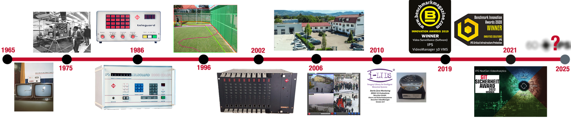 Zeitstrahl mit den verschiedenen Stationen der IPS-Geschichte. Teilweise sind Jahreszahlen noch unkenntlich gemacht, da über das Thema auf der Seite noch nicht informiert wurde. Aktuell werden die Stationen bis zum Jahr 2021 abgebildet.