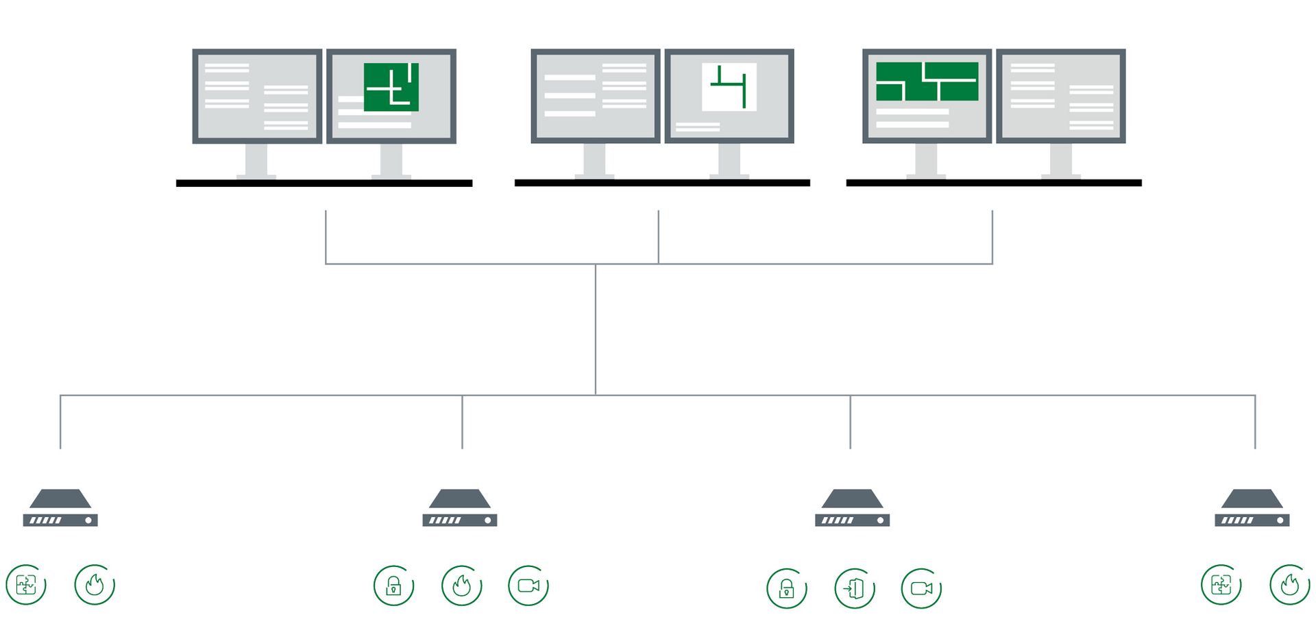 SecuriLink UMS Topologie MultiServer