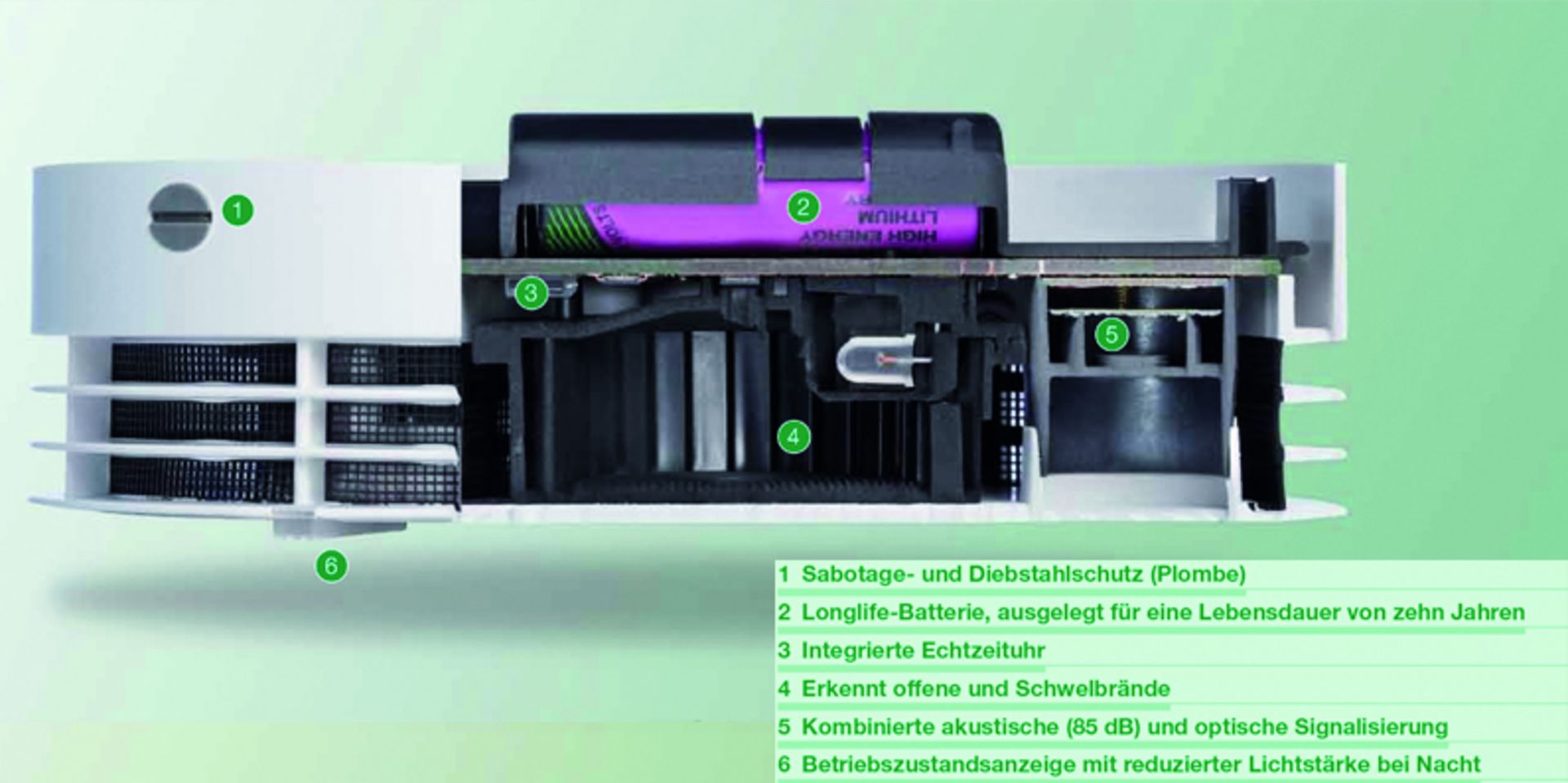 Querschnitt Genius Plus X (Grafik)