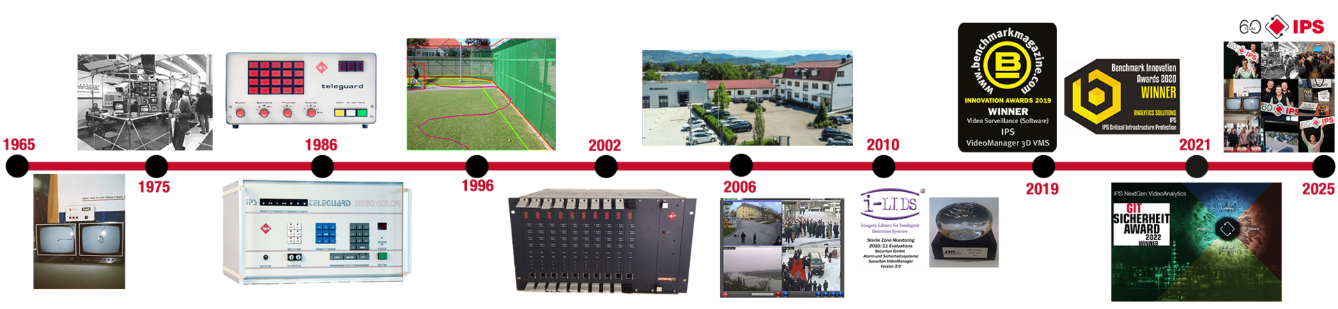 Ein Zeitstrahl mit den verschiedenen Stationen und Meilensteinen der 60-jährigen-IPS-Geschichte. Zu allen Daten gibt es bereits eine ausführliche Beschreibung.